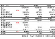 卖狗粮赚钱吗(有多少利润)