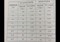 狗粮怎么喂才好（正确方法）
